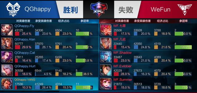 二创与分发
